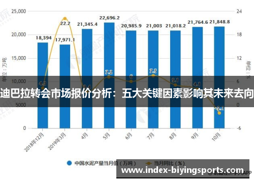 迪巴拉转会市场报价分析:五大关键因素影响其未来去向 迪巴拉转会市场报价分析:五大关键因素影响其未来去向